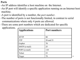 Ports 
-An IP address identifies a host machine on the Internet. 
-An IP port will identify a specific application running on an Internet host 
machine. 
-A port is identified by a number, the port number. 
-The number of ports is not functionally limited, in contrast to serial 
communications where only 4 ports are allowed. 
-There are some port numbers which are dedicated for specific 
applications. 
4 
Applications Port numbers 
HTTP 80 
FTP 20 and 21 
Gopher 70 
SMTP (e-mail) 25 
POP3 (e-mail) 110 
Telnet 23 
Finger 79 
 