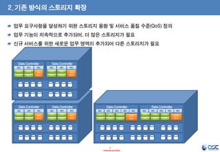 2. 기존 방식의 스토리지 확장
업무 요구사항을 달성하기 위한 스토리지 용량 및 서비스 품질 수준(QoS) 정의
업무 기능이 지속적으로 추가되어, 더 많은 스토리지가 필요
신규 서비스를 위한 새로운 업무 영역이 추가되어 다른 스토리지가 필요

Data Controller

Data Controller
NIC

NIC

CPU

CPU

CPU

CPU

32G
Mem

NIC

NIC

NIC

CPU

CPU

CPU

CPU

32G
Mem

NIC

Data Controller

Data Controller

NIC

NIC

NIC

NIC

NIC

NIC

NIC

CPU

CPU

32G
Mem

CPU

CPU
CPU

32G
Mem

CPU

CPU

CPU

CPU

Data Controller
NIC

CPU

Data Controller
NIC

CPU
CPU

NIC
CPU
CPU

7
- Internal Use Only -

NIC

NIC
256G
Mem

NIC

NIC

CPU

CPU

CPU

CPU

CPU

CPU

NIC

NIC
256G
Mem

 