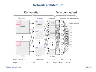 Network architecture
Serial algorithm 14/39
 