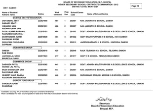 Dist-Merit-12th (1) PLC and SCADAPLC and SCADA | PDF