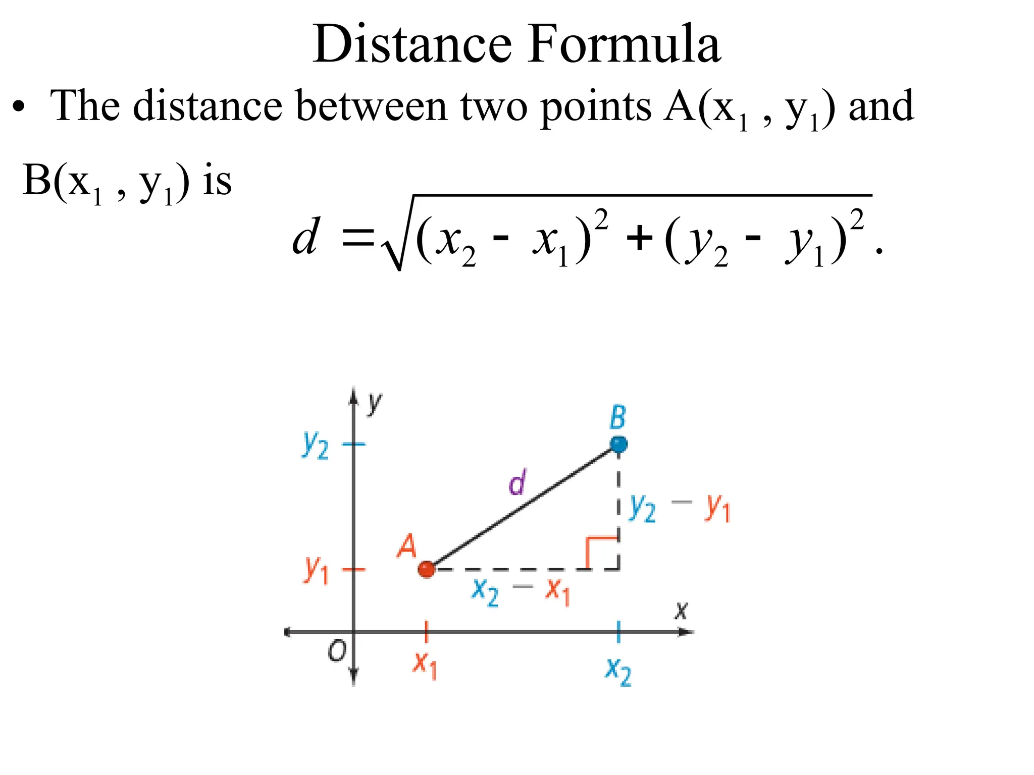Distance Formula
• The distance between two points A(x1 , y1) and
B(x1 , y1) is
2 2
2 1 2 1
( ) ( ) .
d x x y y
   
 