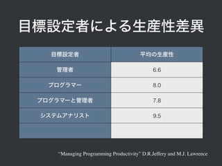 目標設定者による生産性差異
“Managing Programming Productivity” D.R.Jeffery and M.J. Lawrence
目標設定者 平均の生産性
管理者 6.6
プログラマー 8.0
プログラマーと管理者...