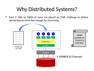 distributed computing -system-overview.pptx