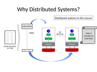 distributed computing -system-overview.pptx
