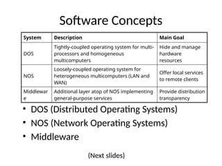 distributed computing -system-overview.pptx