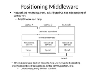 distributed computing -system-overview.pptx