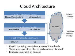 distributed computing -system-overview.pptx