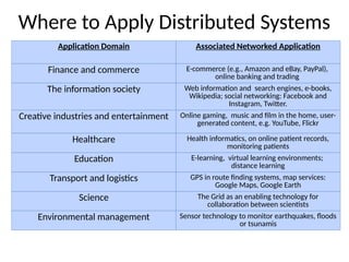 distributed computing -system-overview.pptx