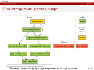 distage
distage internals 20/29
Plan Introspection: graphviz dumps1
1
Generated automatically by GraphDumpObserver distage extension 20 / 29
 