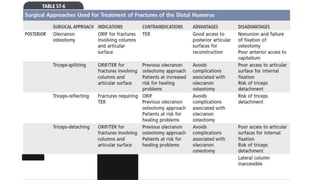 Tfdh Distal humeral fracture | PPTX
