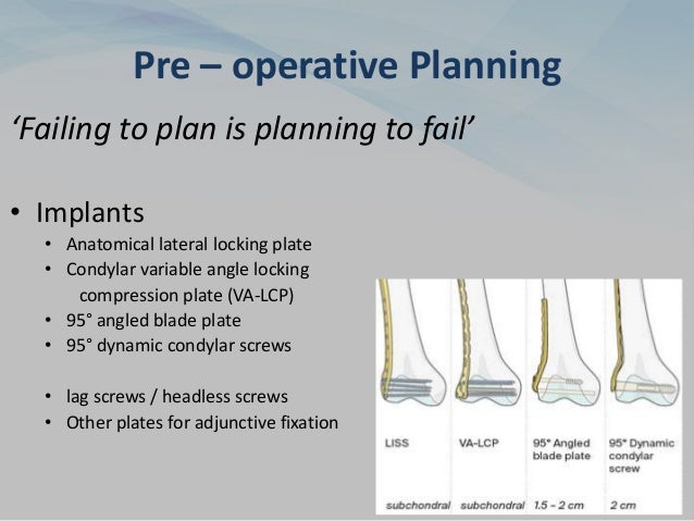 Pre – operative Planning
‘Failing to plan is planning to fail’
• Implants
• Anatomical lateral locking plate
• Condylar variable angle locking
compression plate (VA-LCP)
• 95° angled blade plate
• 95° dynamic condylar screws
• lag screws / headless screws
• Other plates for adjunctive fixation
 