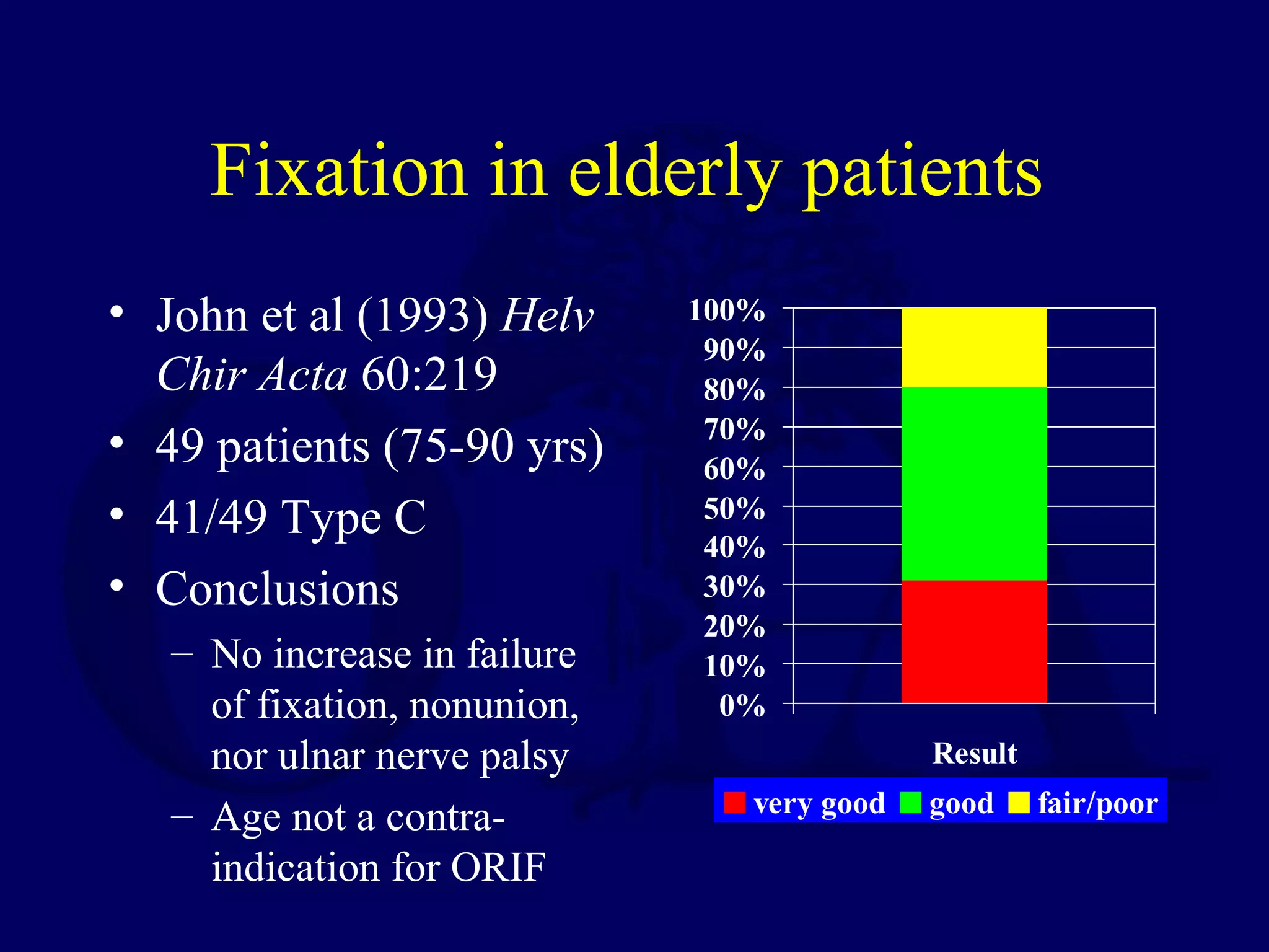 Fixation in elderly patients
• John et al (1993) Helv      100%
                               90%
  Chir Acta 60:219             80%
                               70%
• 49 patients (75-90 yrs)      60%
• 41/49 Type C                 50%
                               40%
• Conclusions                  30%
                               20%
   – No increase in failure    10%
     of fixation, nonunion,     0%
     nor ulnar nerve palsy                   Result

   – Age not a contra-           very good   good     fair/poor

     indication for ORIF
 