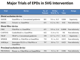 Guardwire Distal protection device | PPTX