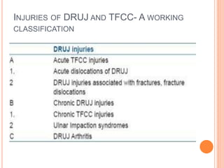 INJURIES OF DRUJ AND TFCC- A WORKING
CLASSIFICATION
 