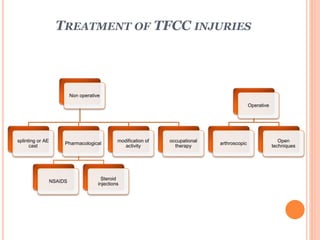TREATMENT OF TFCC INJURIES
Non operative
splinting or AE
cast
Pharmacological
NSAIDS
Steroid
injections
modification of
activity
occupational
therapy
Operative
arthroscopic
Open
techniques
 