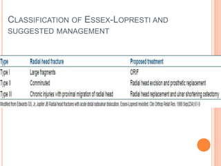 CLASSIFICATION OF ESSEX-LOPRESTI AND
SUGGESTED MANAGEMENT
 