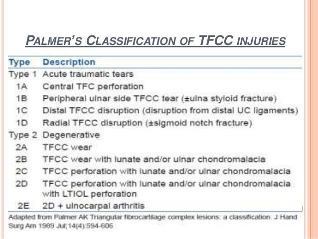 26 however, a recent study by estrella et al. Palmer Classification Tfcc Tear . Distal radioulnar joint injuries