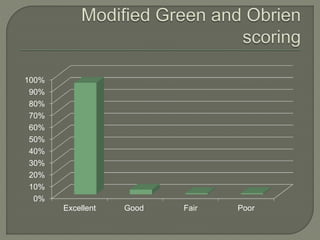 0%
10%
20%
30%
40%
50%
60%
70%
80%
90%
100%
Excellent Good Fair Poor
 