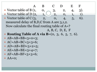 Distance vector routing algorithm | PPT