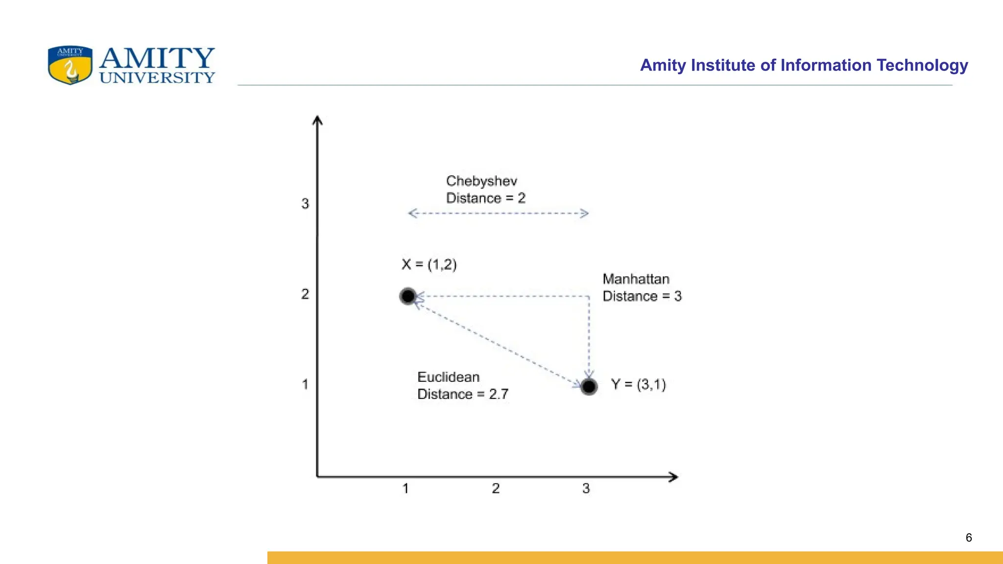 distance metrics in machine learning distance metrics in machine ...