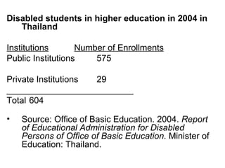 Disabled students in higher education in 2004   in Thailand   Institutions Number of Enrollments Public Institutions 575 Private Institutions 29 __________________________ Total 604  Source: Office of Basic Education. 2004.  Report of Educational Administration for Disabled Persons of Office of Basic Education.  Minister of Education: Thailand.  