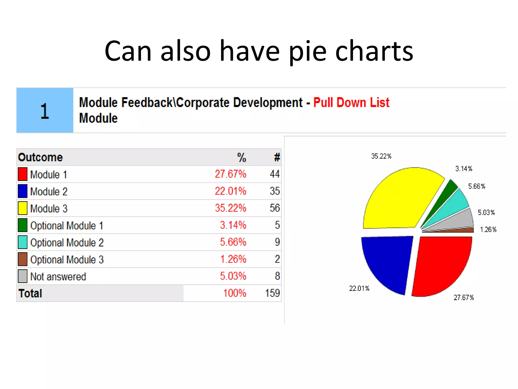 Can also have pie charts 