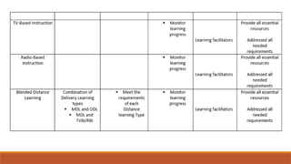 Types of DISTANCE-LEARNING-presentation.pptx