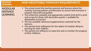 DISTANCE
LEARNING
NON-NEGOTIABLE MINIMUM REQUIREMENTS
MODULAR
DISTANCE
LEARNING
 The school orient the teachers,parents and learners about the
modular learning policies and directions to ensure that everyone is
properly informed and guided.
 The school has complete and appropriate content (LMs,SLM in print
and e-copy for those with device)for quarter 1 available for
distribution to learners
 The has available reference/supplementary materials for the
learners.
 The parents have willingness for the option of modular distance
learning for their children.
 The parents are willing to co-supervise and co-monitor the progress
of their childrens.
 