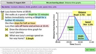Distance and Time graph form 4 mathematic | PPTX