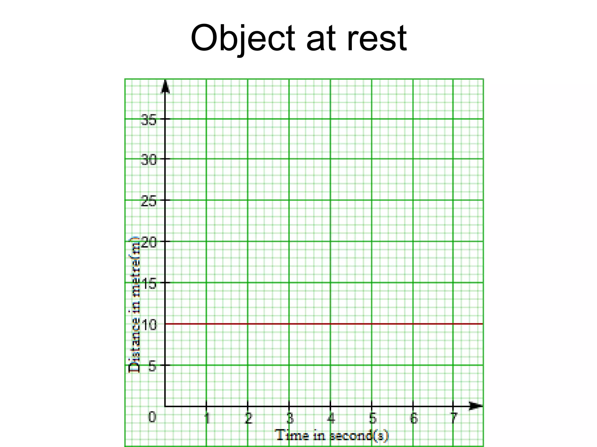 Object at rest

 