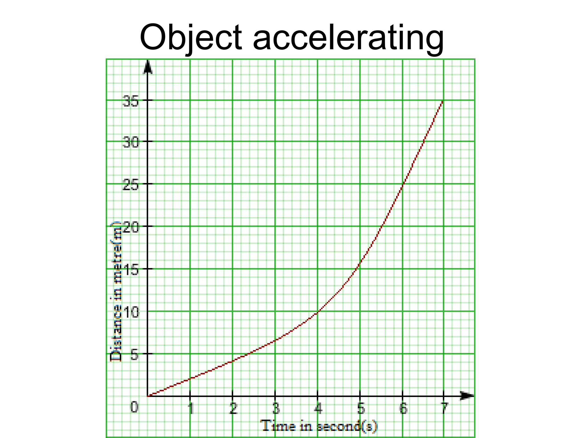 Object accelerating

 