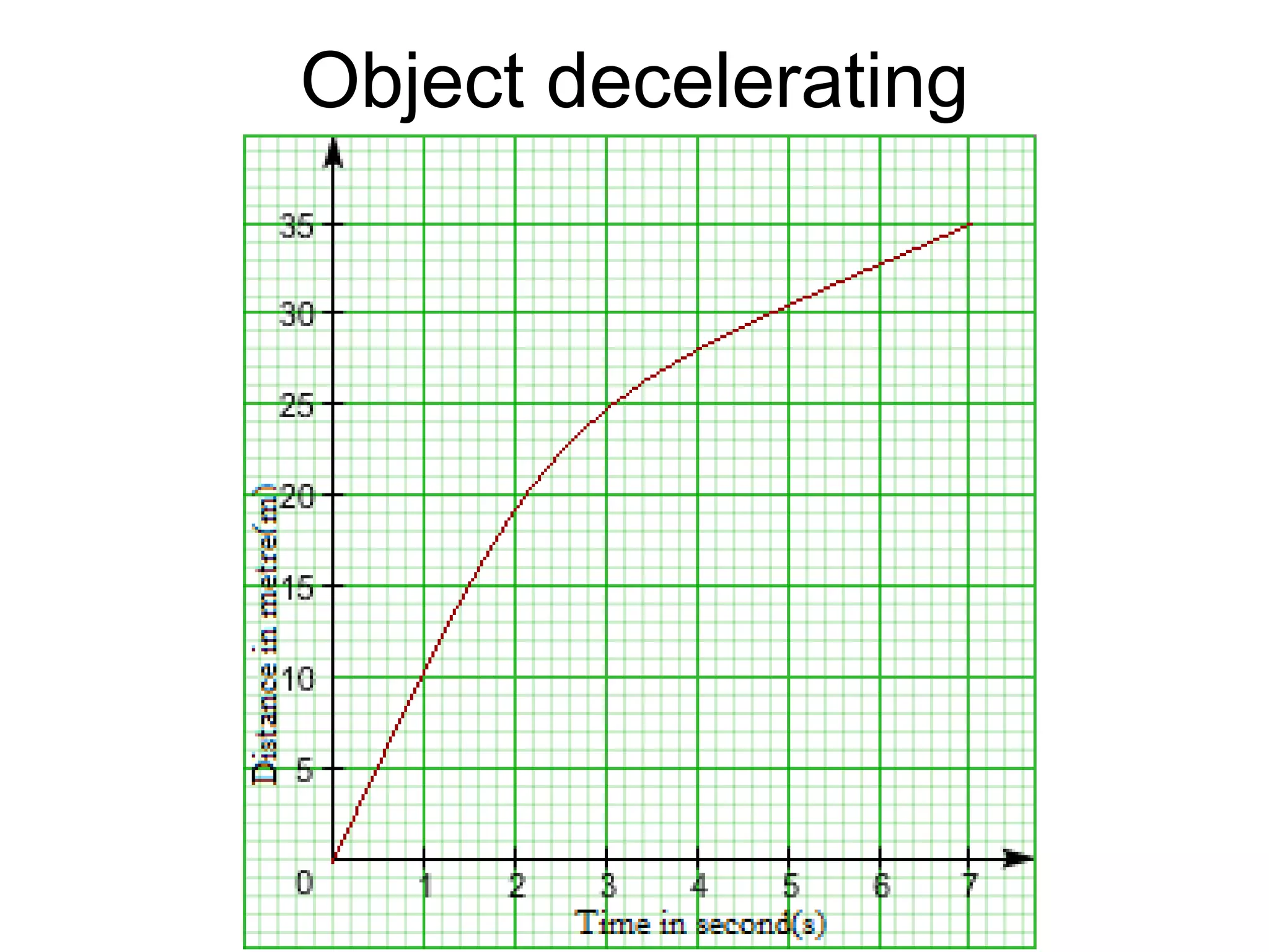 Object decelerating

 