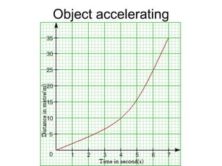 Object accelerating

 
