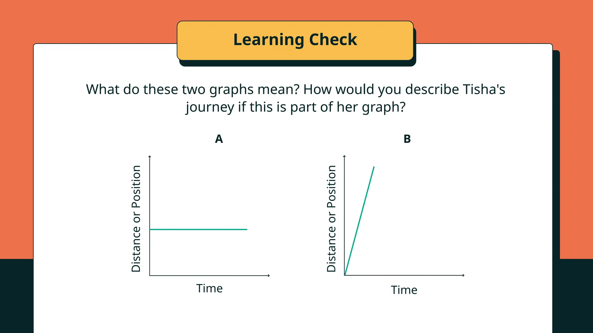 Learning Check
What do these two graphs mean? How would you describe Tisha's
journey if this is part of her graph?
Time
Distance
or
Position
Time
Distance
or
Position
A B
 