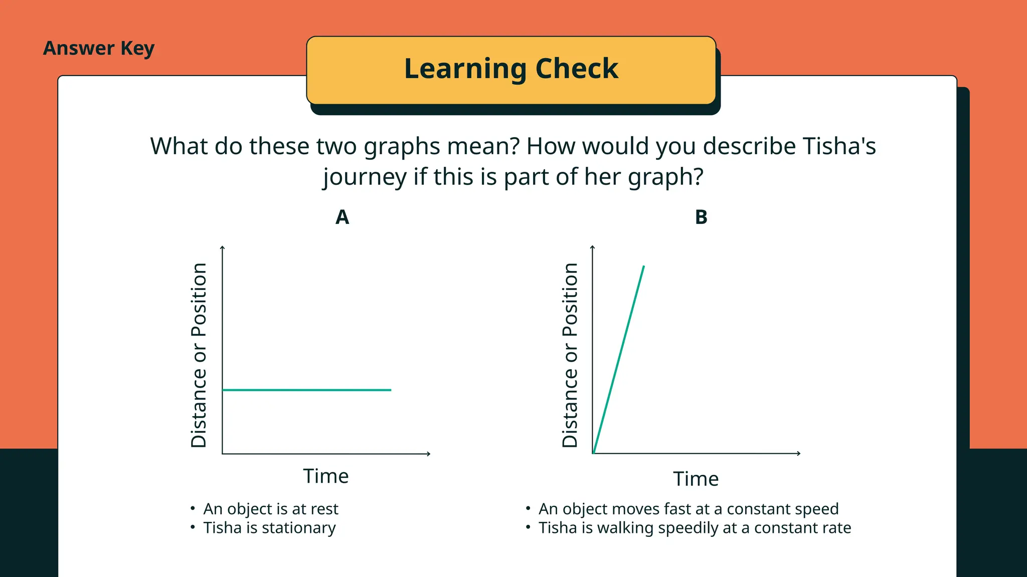 Answer Key
Learning Check
What do these two graphs mean? How would you describe Tisha's
journey if this is part of her graph?
Time
Distance
or
Position
A
• An object is at rest
• Tisha is stationary
Time
Distance
or
Position
B
• An object moves fast at a constant speed
• Tisha is walking speedily at a constant rate
 
