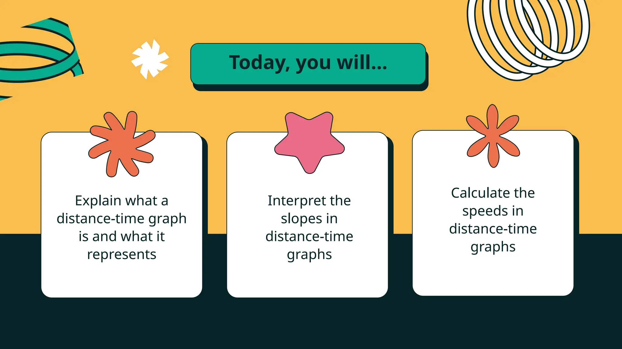 Today, you will...
Explain what a
distance-time graph
is and what it
represents
Interpret the
slopes in
distance-time
graphs
Calculate the
speeds in
distance-time
graphs
 