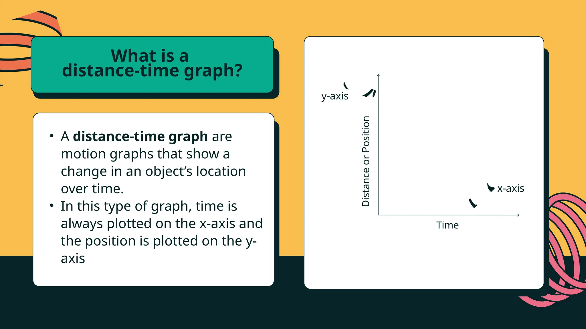 x-axis
Time
Distance
or
Position
y-axis
What is a
distance-time graph?
• A distance-time graph are
motion graphs that show a
change in an object’s location
over time.
• In this type of graph, time is
always plotted on the x-axis and
the position is plotted on the y-
axis
 