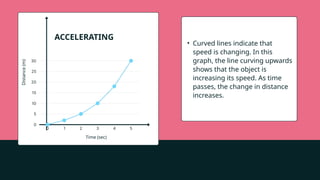 Distance-Time Graph- Grade 7 Physics.pptx