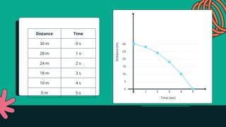 Distance-Time Graph- Grade 7 Physics.pptx