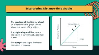 Distance-Time Graph- Grade 7 Physics.pptx