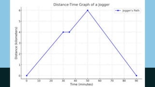 Distance-Time Graphs (Grade 7 - Science Topic) | PDF