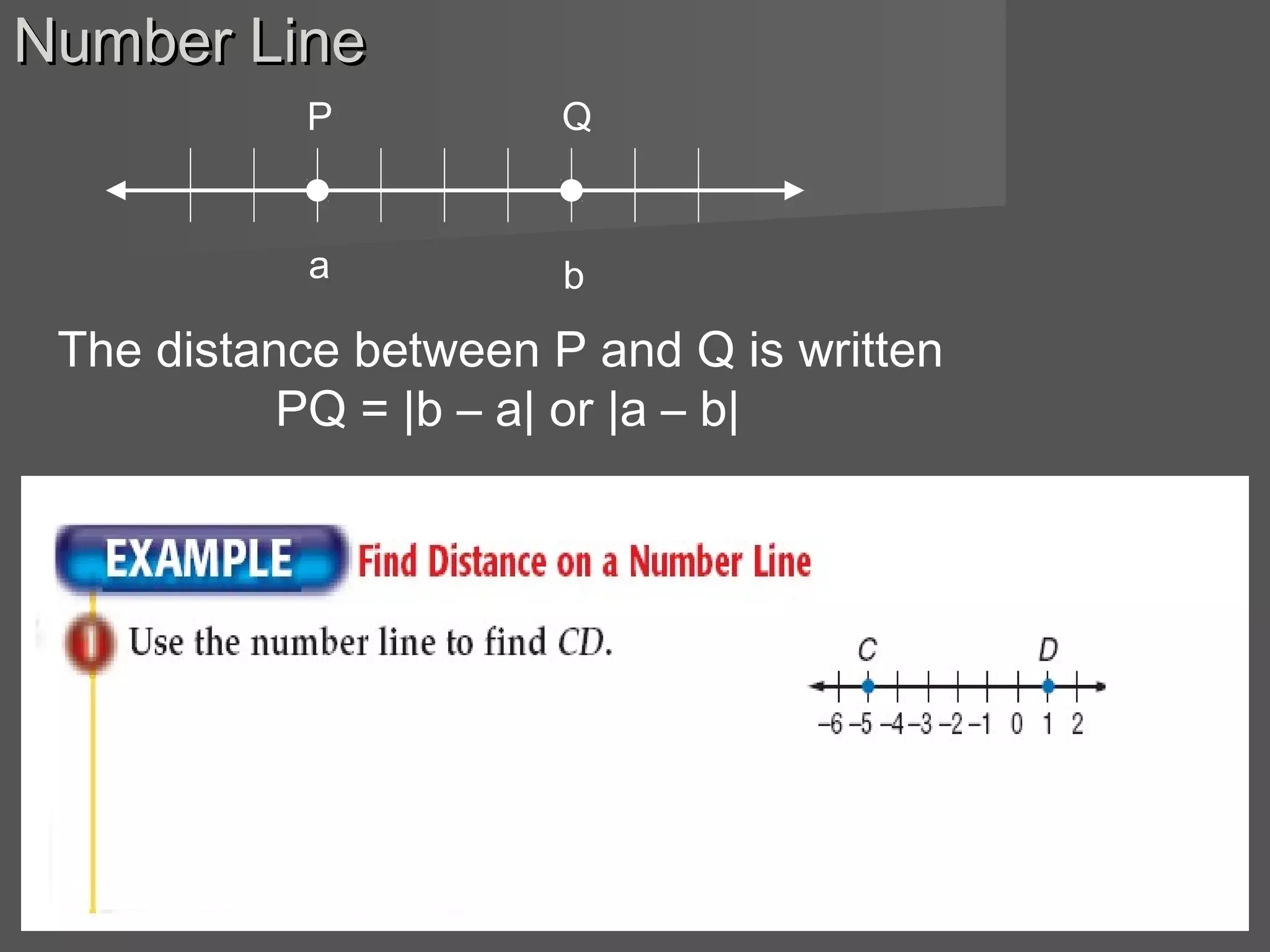 Number LineNumber Line
The distance between P and Q is written
PQ = |b – a| or |a – b|
a b
P Q
 