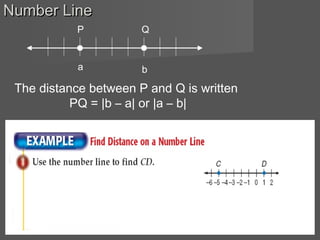 Number LineNumber Line
The distance between P and Q is written
PQ = |b – a| or |a – b|
a b
P Q