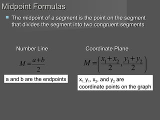 Midpoint FormulasMidpoint Formulas
 The midpoint of a segment is the point on the segmentThe midpoint of a segment is the point on the segment
that divides the segment into two congruent segmentsthat divides the segment into two congruent segments
Number LineNumber Line Coordinate PlaneCoordinate Plane







 ++
=
2
,
2
2121 yyxx
M
2
ba
M
+
=
a and b are the endpoints x1, y1, x2, and y2 are
coordinate points on the graph
 