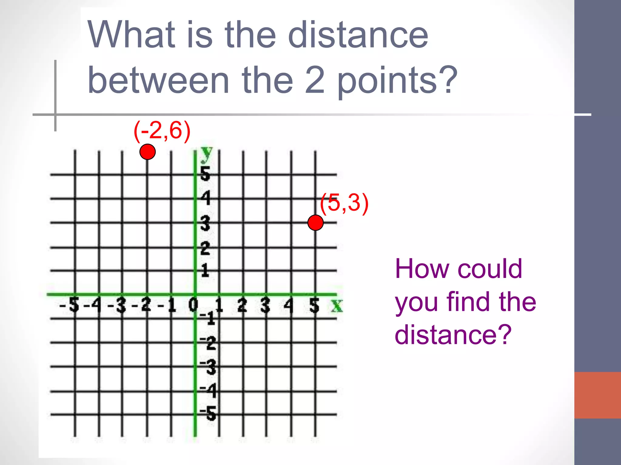 distance_and_midpoint_formulas_powerpoint.pptx