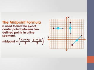 distance_and_midpoint_formulas_powerpoint pp | PPTX