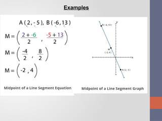 distance_and_midpoint_formulas_powerpoint pp | PPTX