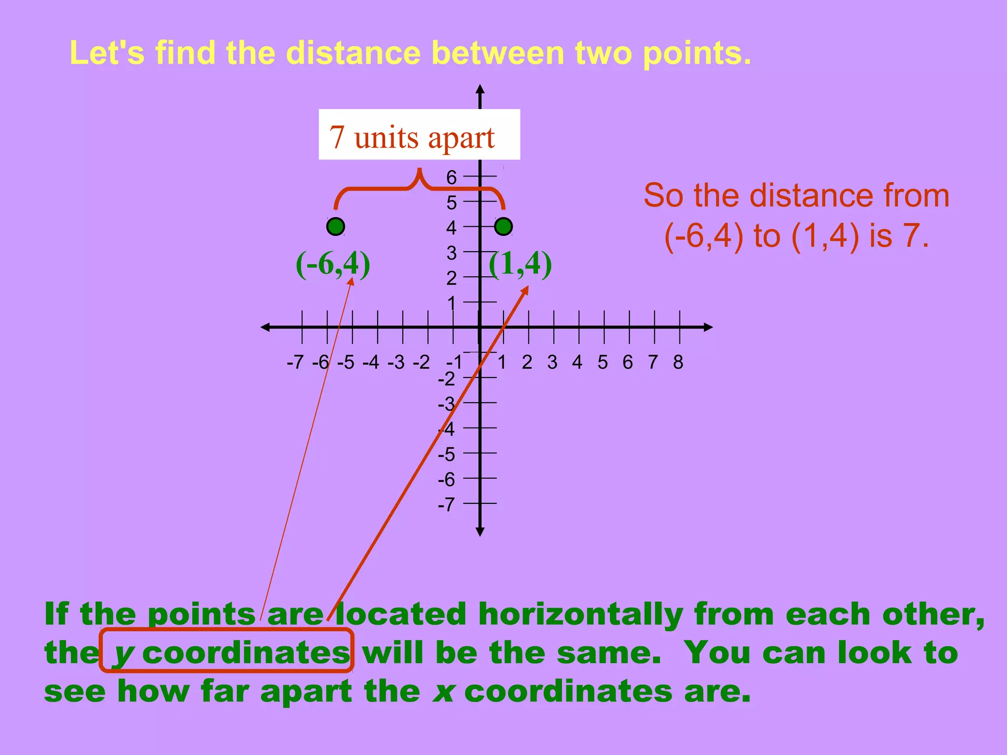 Distance Between Two Points PPT distance-between-two-points-ppt
