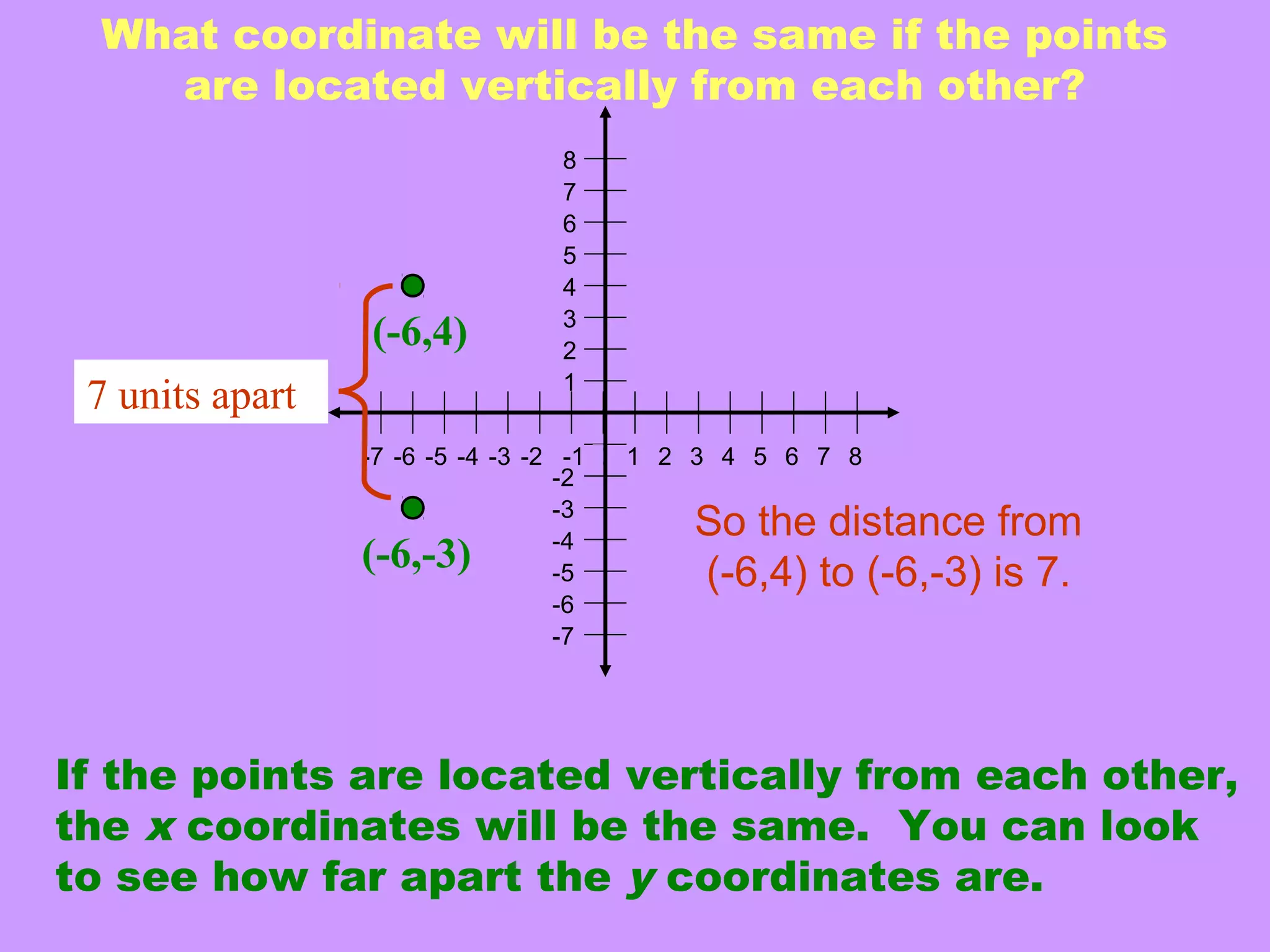 Distance Between Two Points PPT distance-between-two-points-ppt