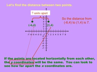 Distance between two points | PPT